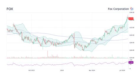 faiox|faiox stock price.